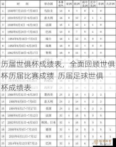 历届世俱杯成绩表，全面回顾世俱杯历届比赛成绩  历届足球世俱杯成绩表