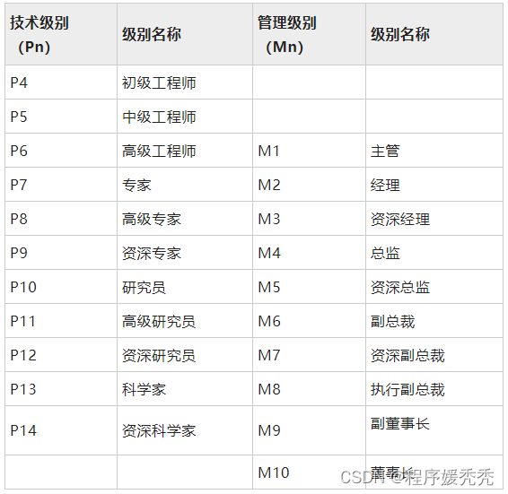 刷完这一套面试资料相信大家都能找到满意的工作