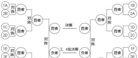 单循环赛制是指每个参赛队伍只需要与其他队伍进行一次比赛