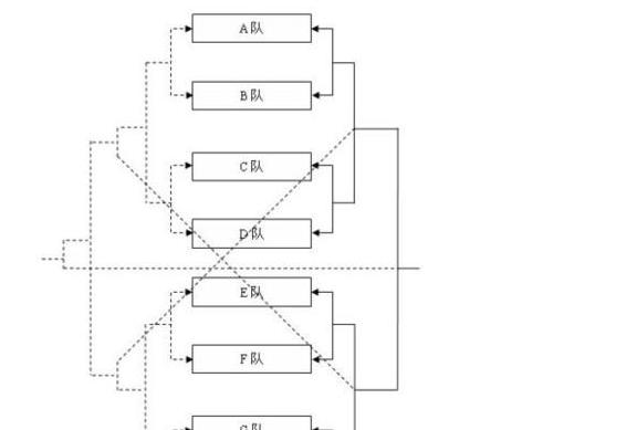 双循环赛制和单循环赛制的区别 (图3)
