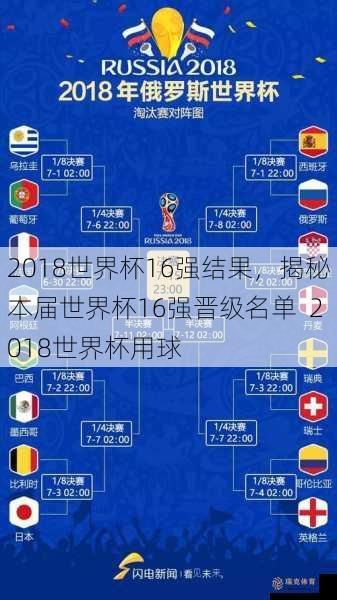 2018世界杯16强结果，揭秘本届世界杯16强晋级名单  2018世界杯用球