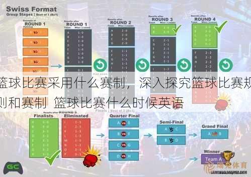 篮球比赛采用什么赛制，深入探究篮球比赛规则和赛制  篮球比赛什么时候英语