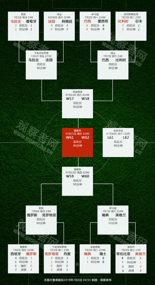 1、世界杯男篮4强赛程为：9月8日20：40美国队VS德国