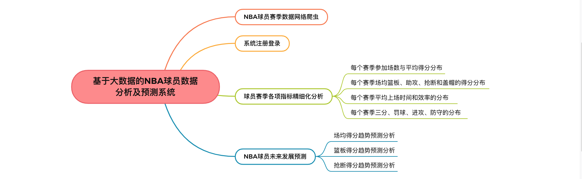 https：／／gitee.com／asoonis／feed-neo