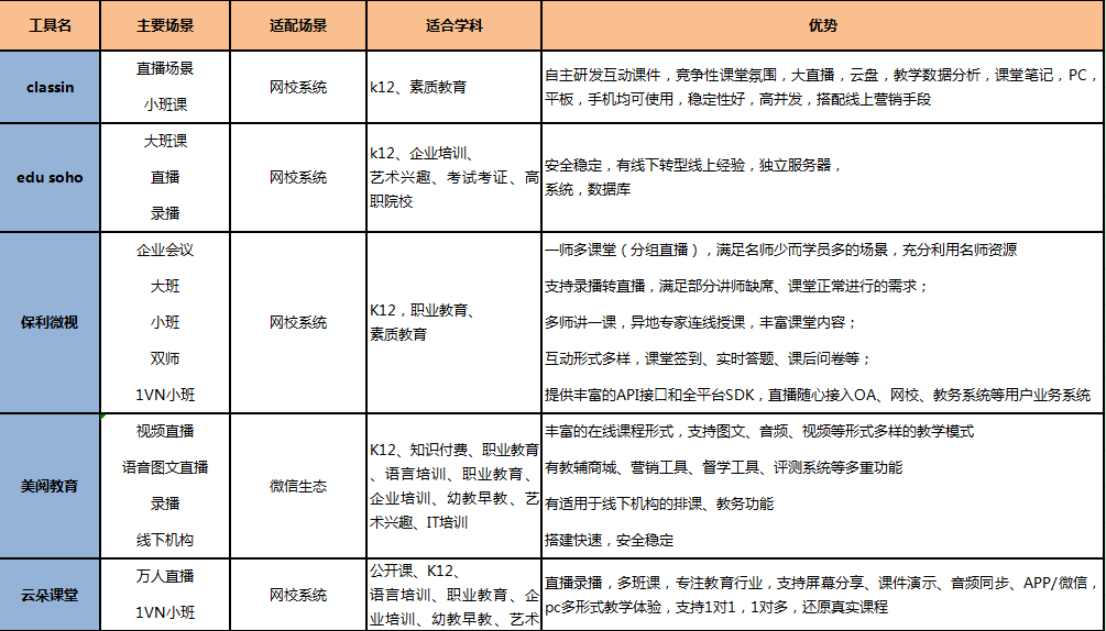 直播带货、电商直播从业者新媒体从业者和创作者教育从业者和培训师主持人和访谈者（含播客从业者）数字营销从业者需要与观众互动的内容创作者