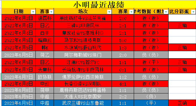 长春亚泰1：1山东鲁能 大连人2：2北京国安