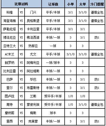 此役面对的兰斯上场在主场1-3不敌摩纳哥