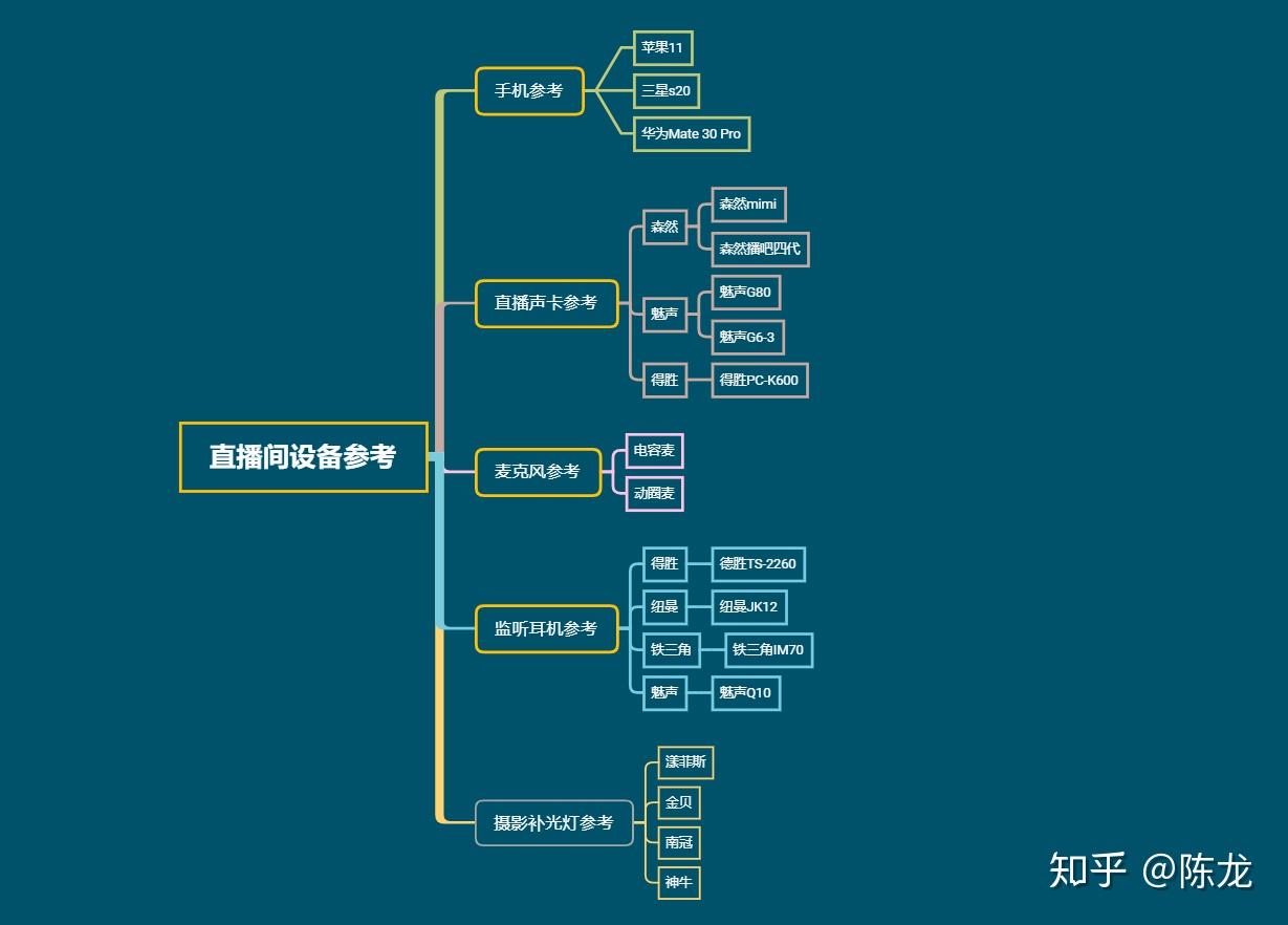 手机稳定器选购指南：陈龙：2021年手机稳定器哪个牌子好