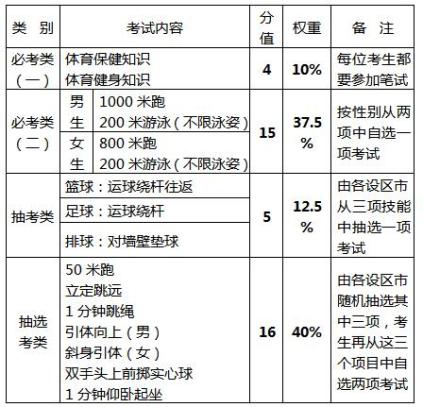 参加毕业升学考试的初中毕业生（含应、往届）升学考试中