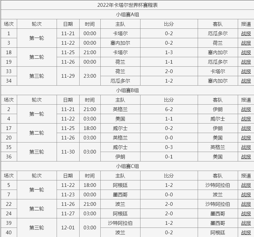 世界杯2022赛程对阵图