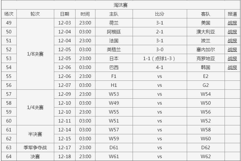 世界杯2022赛程对阵图