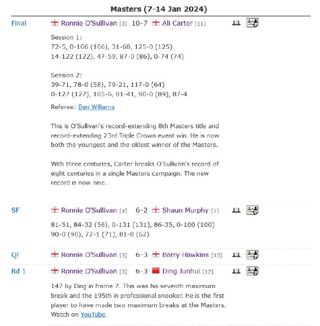 奥沙利文在2024斯诺克大师赛上的夺冠之路
