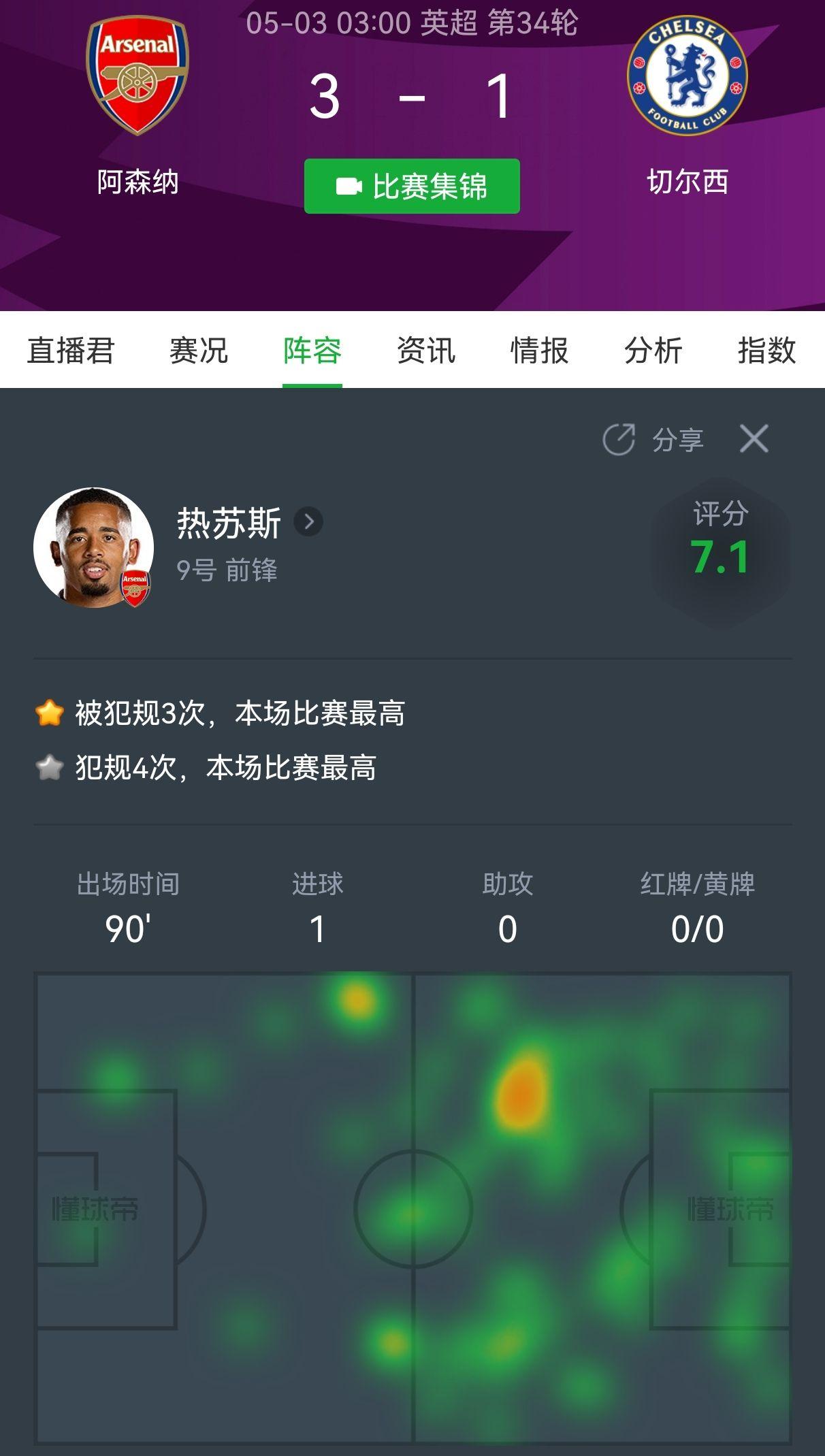 我以阿森纳联赛3：1击败切尔西的比赛为例