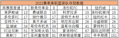 球队118万欧将中场莱吉特转至新英格兰革命