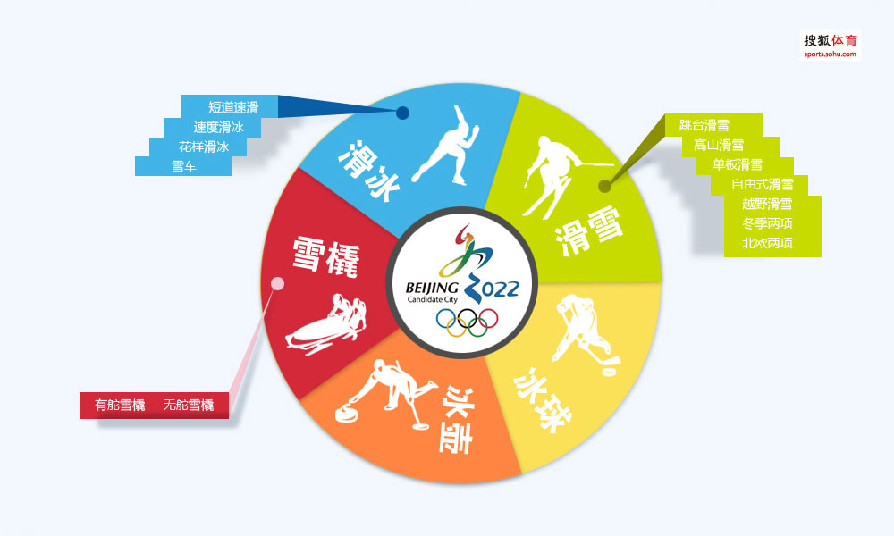 2023世界杯赛程表如下：2023年国际篮联篮球世界杯（2023 FIBA Basketball World Cup）是国际篮球联合会主办的国家队级篮球赛事