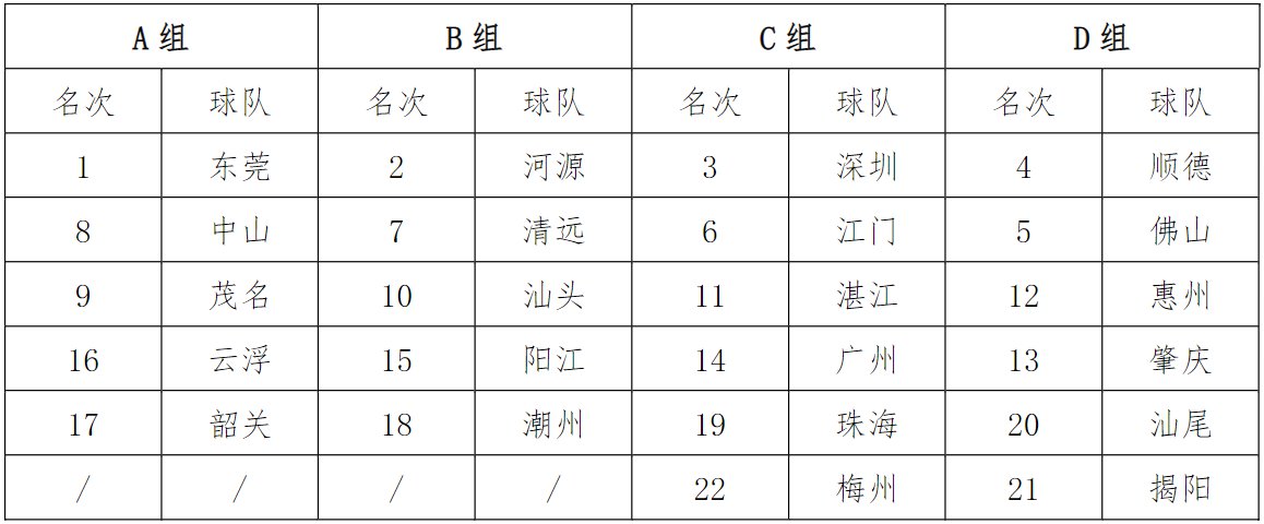 09-12名次：8强附加赛的4个负队进行名次数据比对