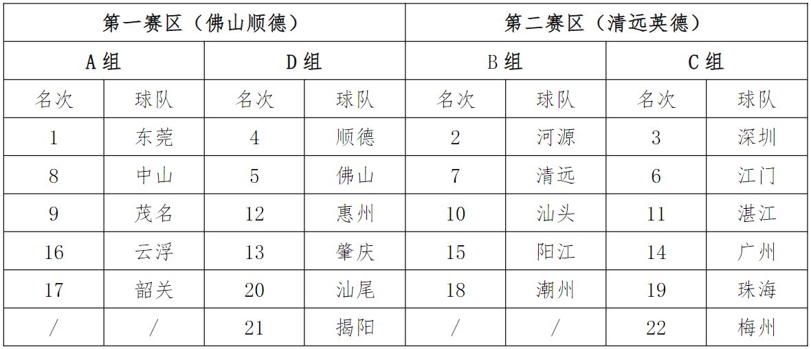 2020广东省男子篮球联赛竞赛办法