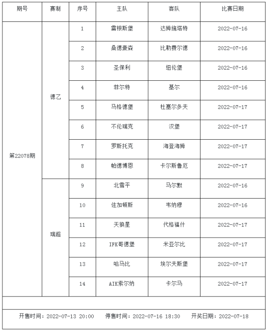 球队不久前曾在欧冠前的联赛中1：2爆冷不敌松兹瓦尔队