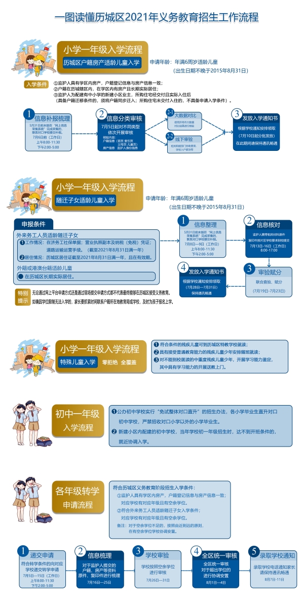 本年度实行大数据对比、部门联合审验等方式