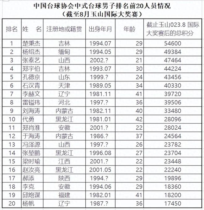 本次比赛16强是：郑肖淮、赵汝亮、张堃鹏、郑宇伯、楚秉杰、张泰艺、杨绍杰、赵岩昊、沈申义、汪叶超、雷镒玮、苏尼日、刘宏伟、陈双有、刘俊岩、李英东