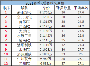 另一位名外援是来自格鲁吉亚的国脚扎卡伊什维利