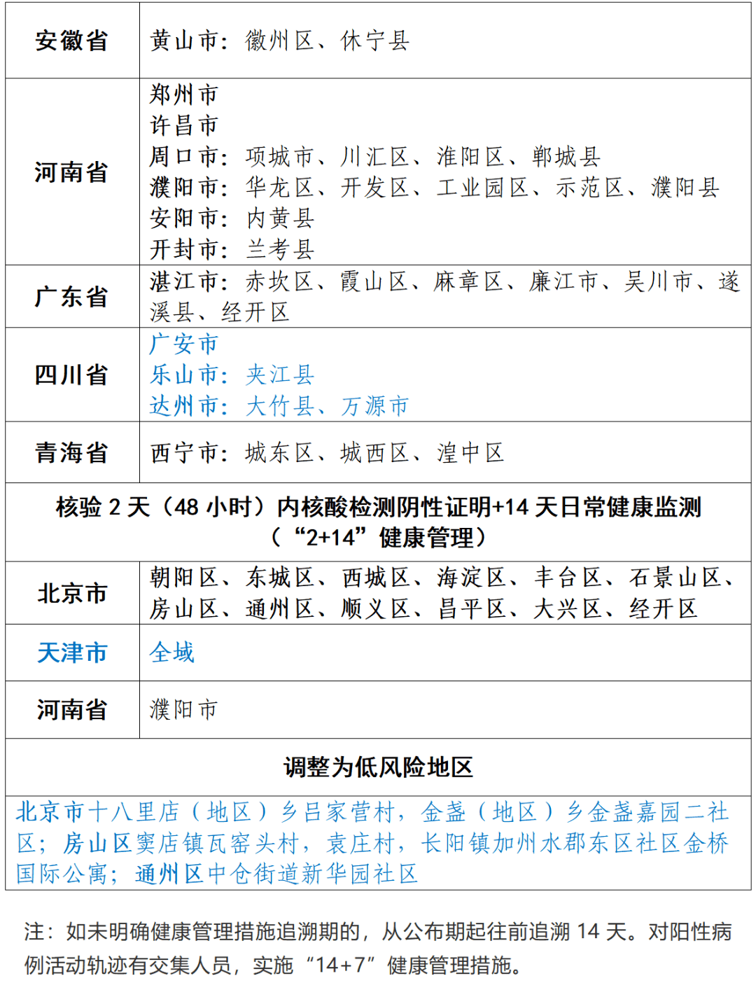 介绍重点人群重点机构重点场所疫情防控情况一起来看近期