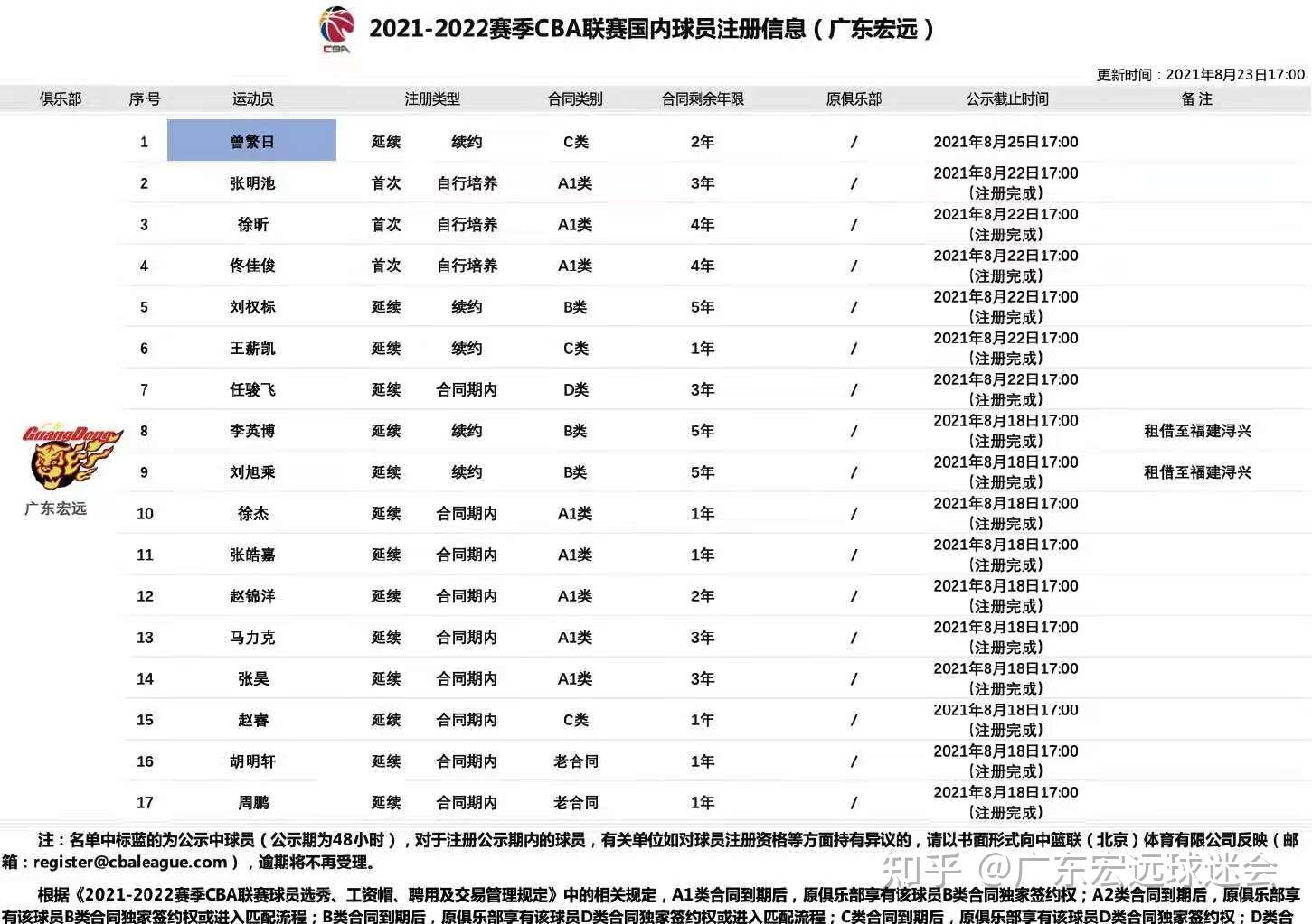 CBA在下赛季大概率将采用全华班的赛会制