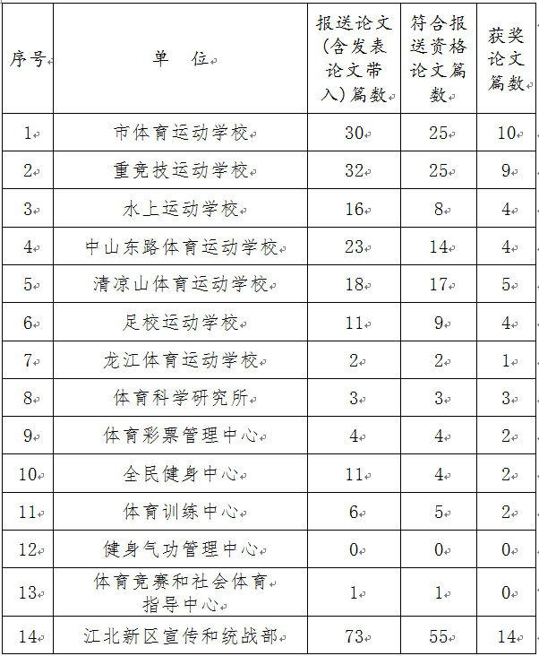 16.摔跤运动员腿部力量训练方法的新路径探究