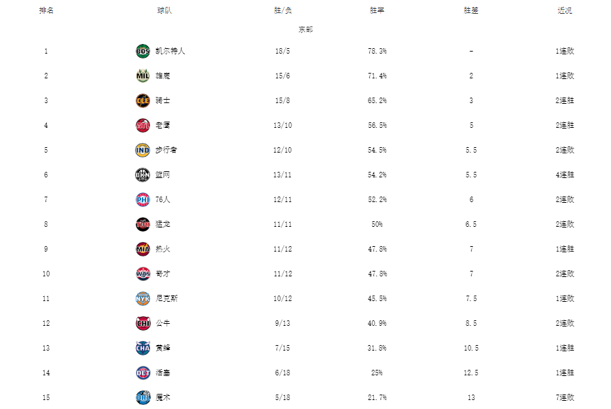 替补上阵的展现出了一名投射应该具备的素质