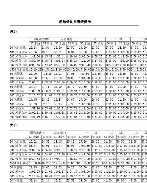 一级运动员是指在男子400米栏项目中具有高水平技术和出色表现的运动员