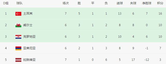 其中包括一个东道主、20个欧预赛名额和3个附加赛名额