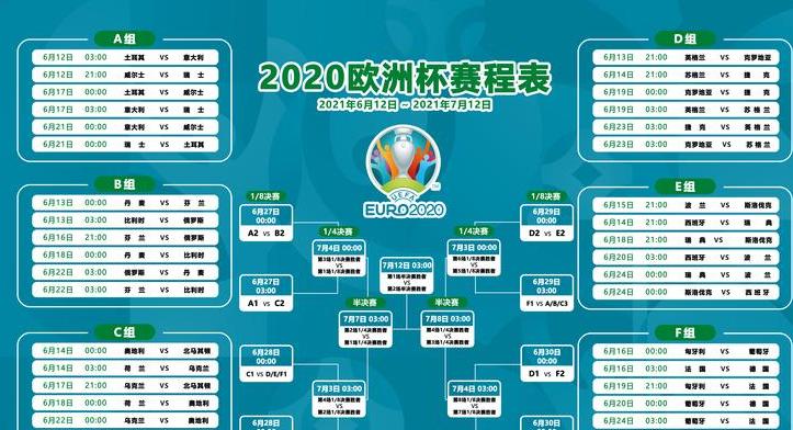 欧洲杯赛程 2020 什么时候结束, 欧洲杯赛程 2020 什么时候结束呢? ( 图 2)