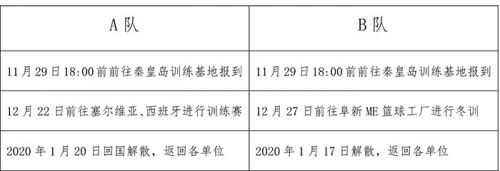 中国主帅中国篮协公布中国男篮U18集训名单及训练计划