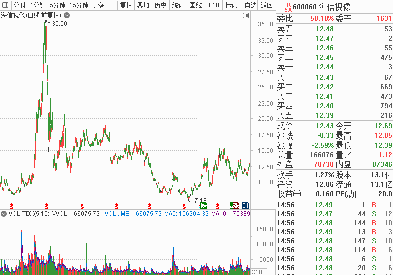 以下是2021年一季度中国激光电视品牌出货量结构