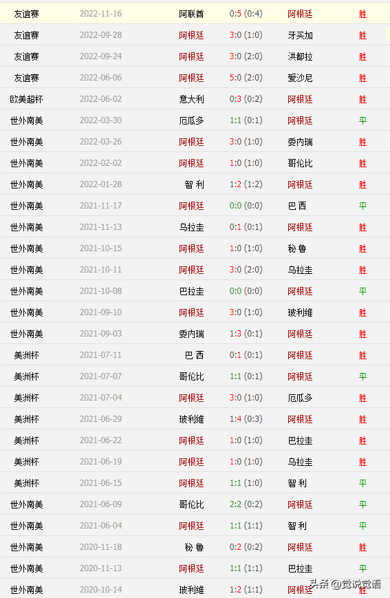 梅西的谢幕战：也许这是你的最后一届世界杯