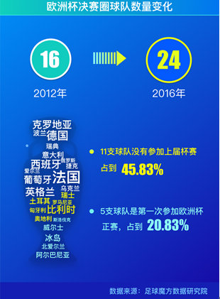 控球率、跑动数据“双低”的北爱尔兰、冰岛以功利打法把握机会出线