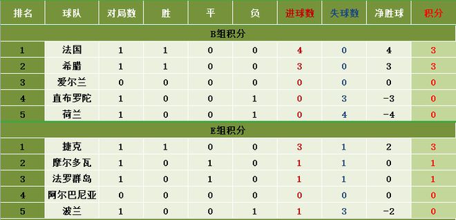 法国：在21年法国队夺得欧洲国家联赛冠军