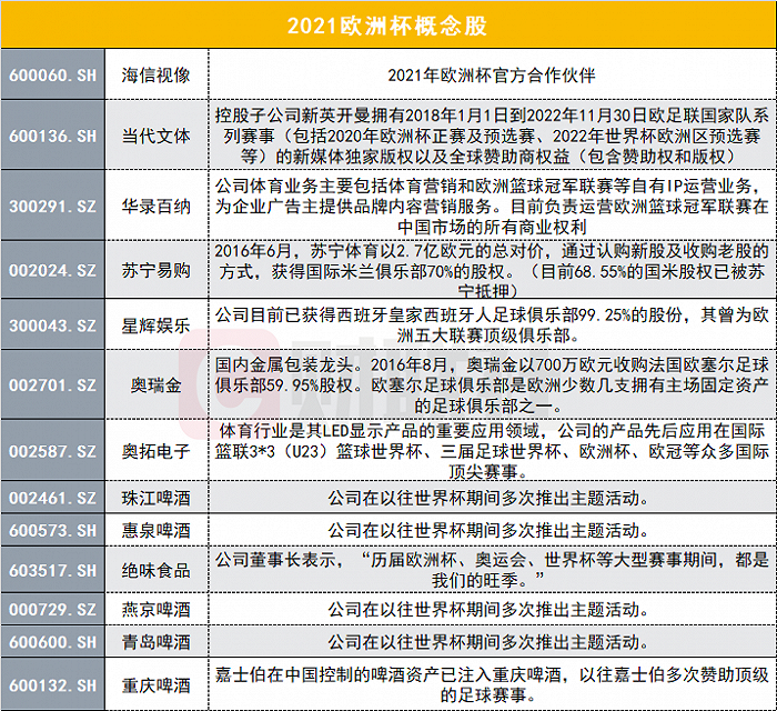 欧足联官方此前宣布2020欧洲杯将引入球迷观赛