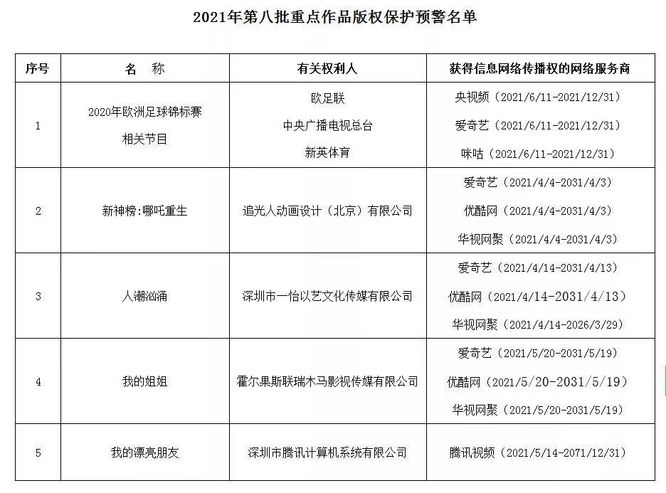 版权方需要保持密切合作、建立牢固的信任关系