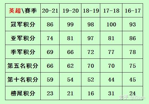 我们定义积分差的折算系数=1÷（n-1）