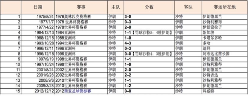 但更严重的问题在后面：一个试图推翻伊朗政权的伊拉克恐怖组织将7000成员成功混入观众席