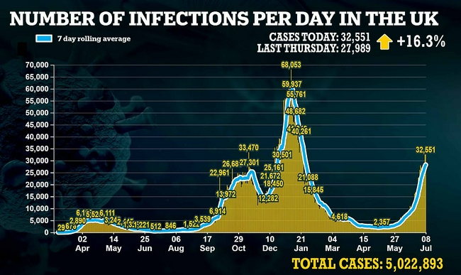 英国新增新冠感染人数节节攀升
