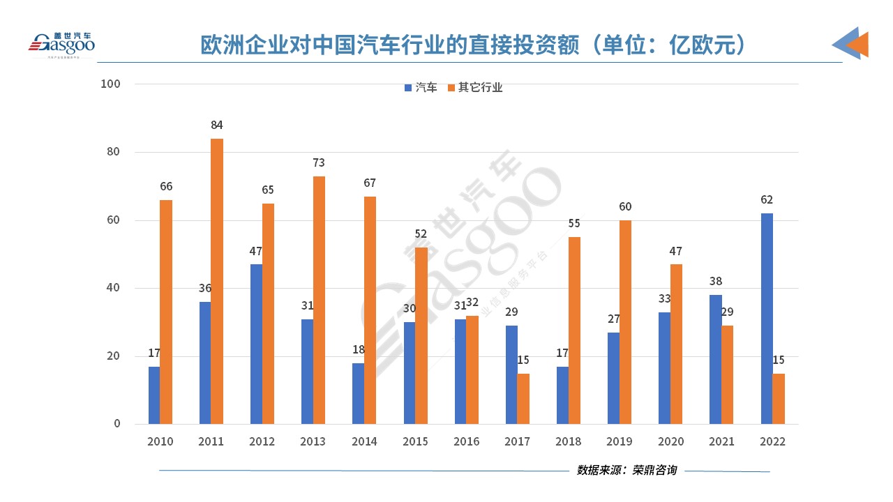 欧洲企业对中国汽车行业的投资创下历史新高