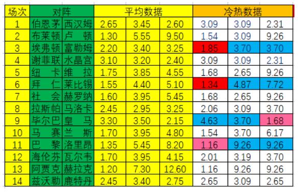 埃弗顿休赛期并未有引援动作