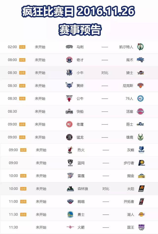 NBA最新交易签约动态合集：拉文有望5年2亿续约公牛 爵士对戈贝尔要价曝光 - 球迷屋