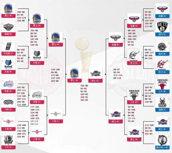 nba骑士队和勇士队大战照片nba骑士vs勇士 季后赛之争 _体育资讯_柚子体育